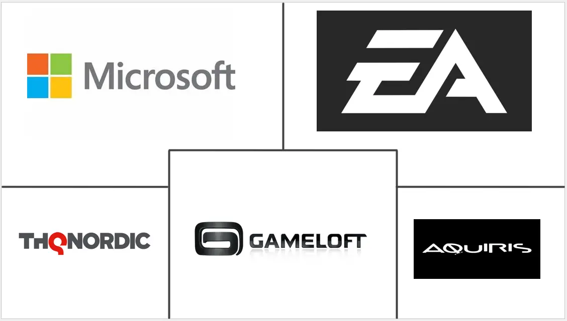 在线赛车游戏市场规模及份额