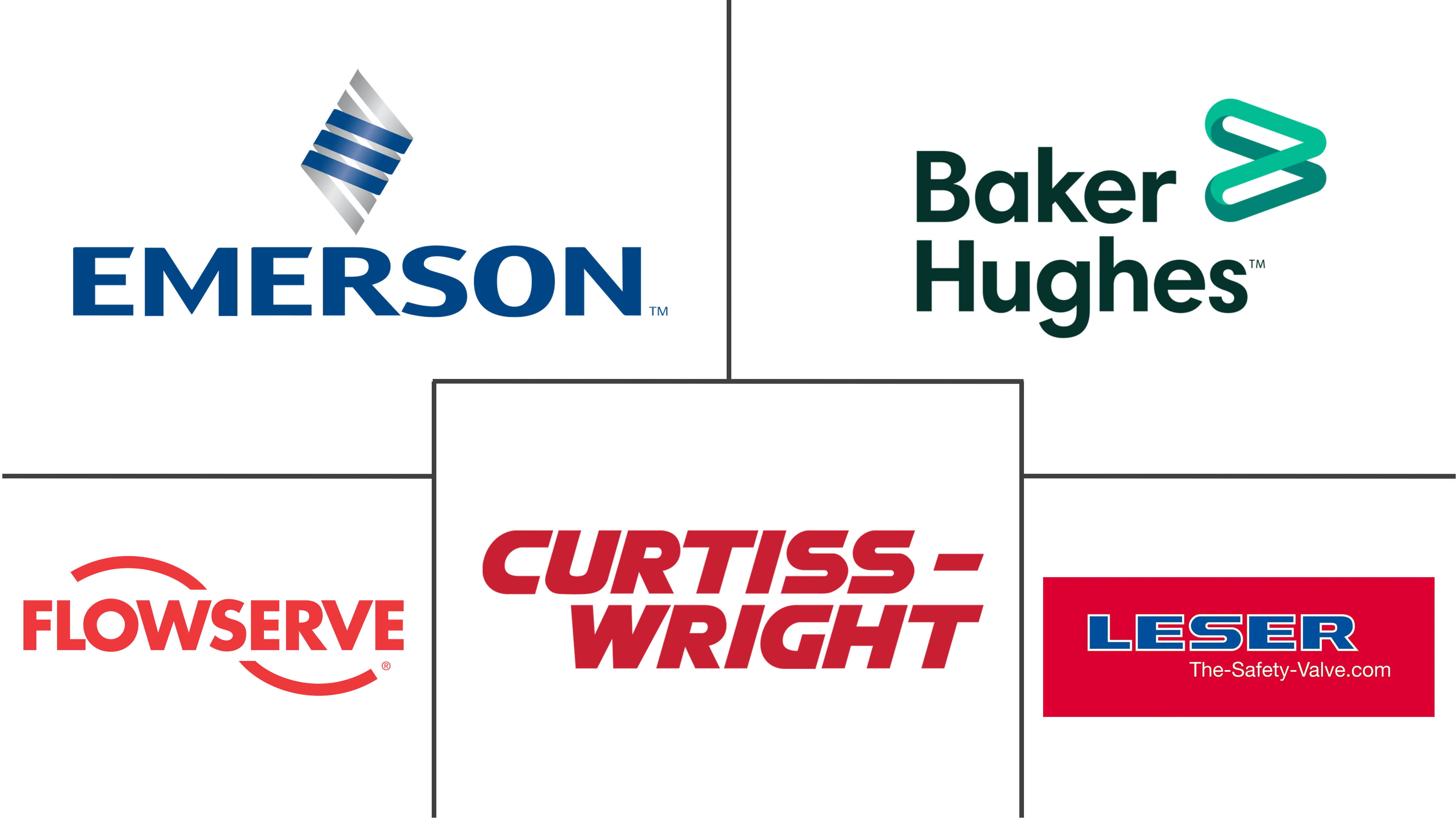 全球泄压阀市场规模及份额