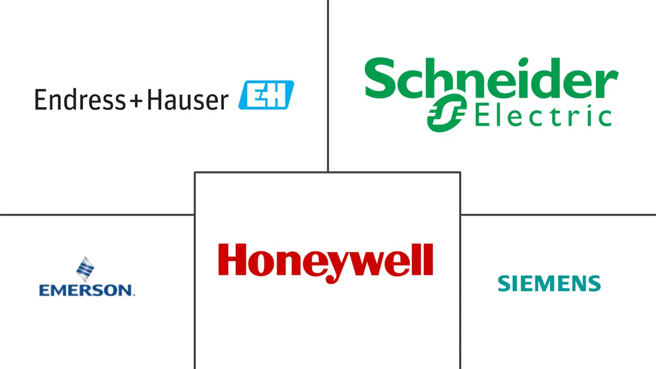 燃油流量计市场规模和份额