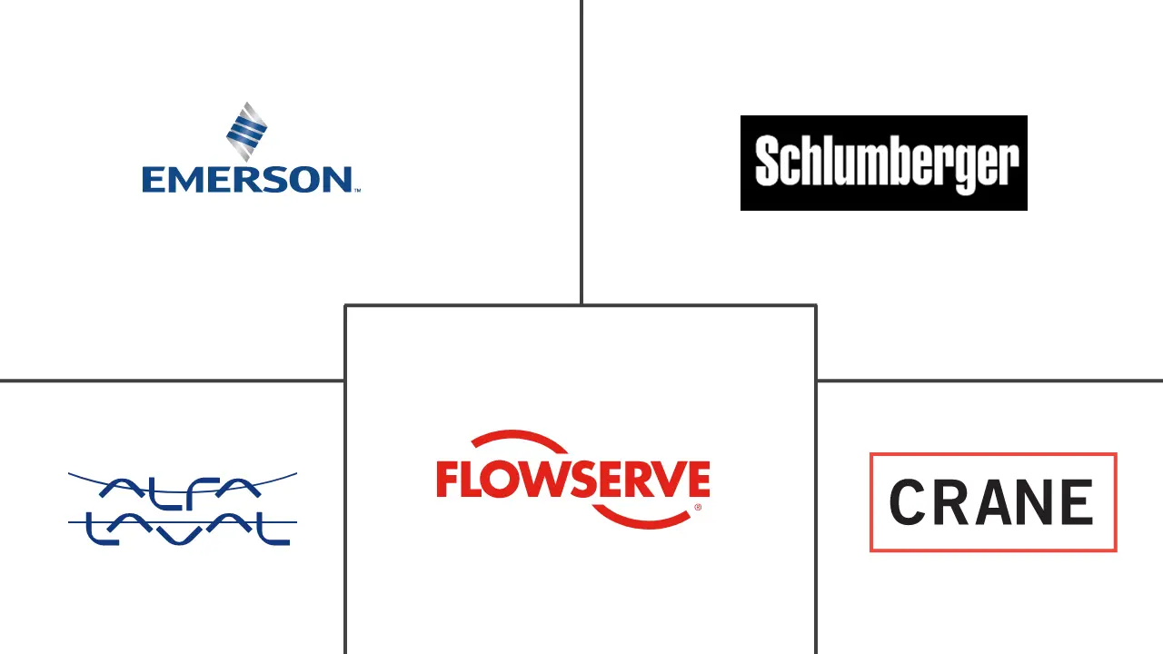 北美阀门市场规模