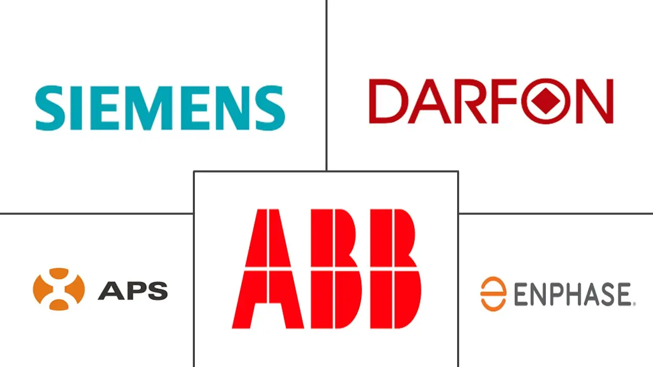 微型逆变器市场规模及份额