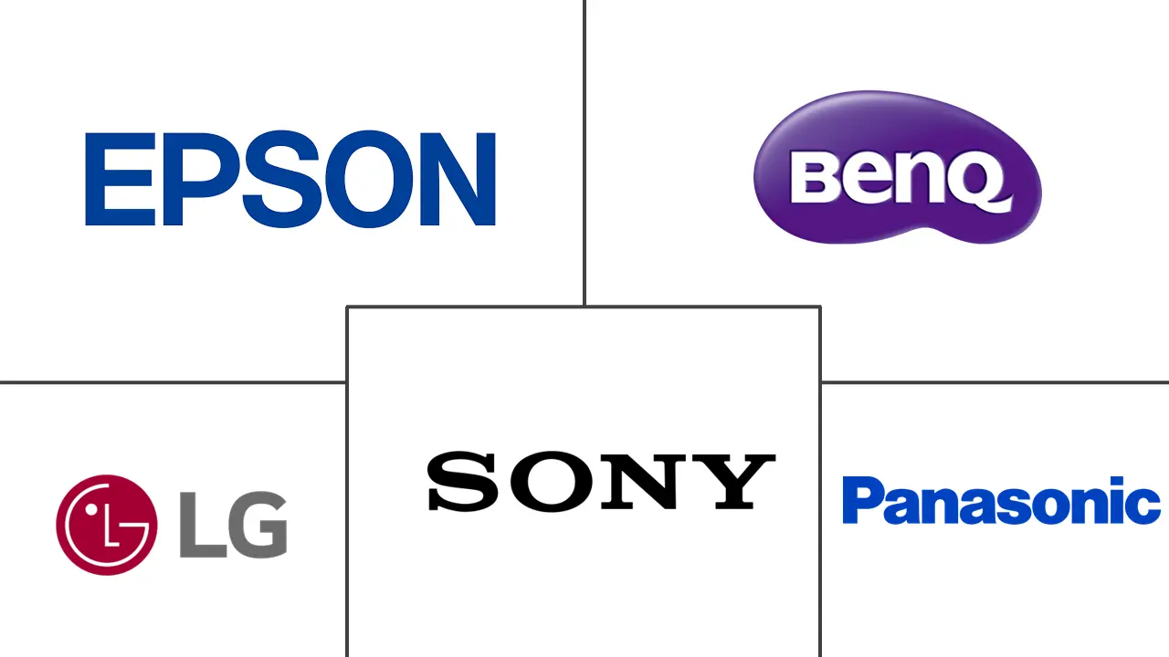 投影机市场规模及份额