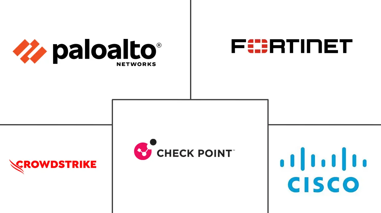 信息安全市场规模及份额