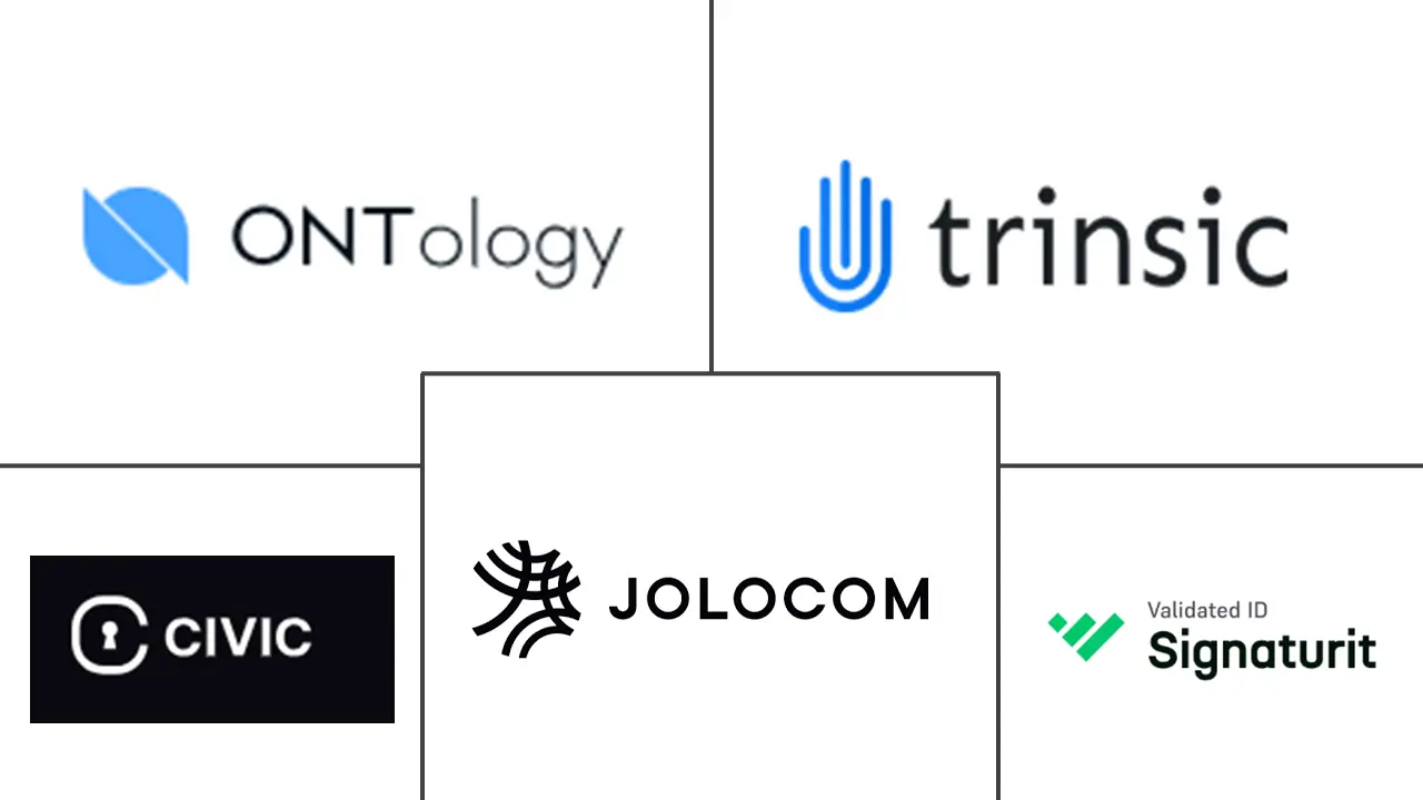 自我主权身份 (SSI) 市场规模和份额