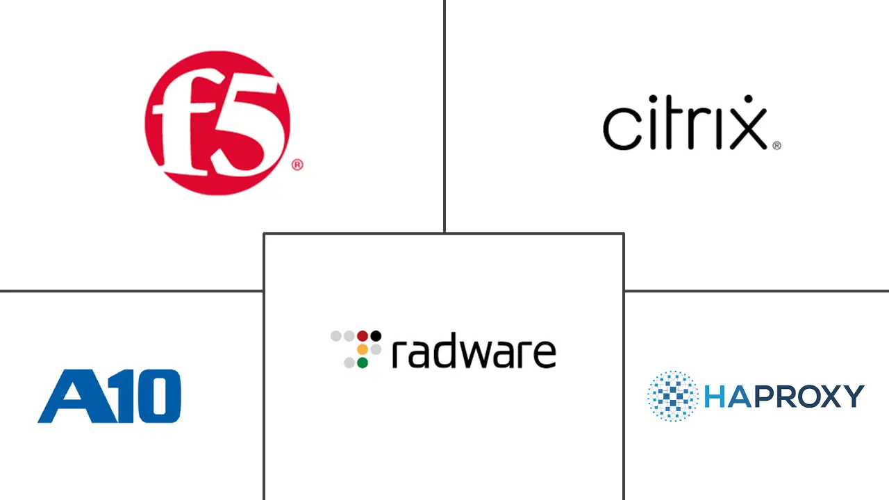 负载均衡器市场规模和份额