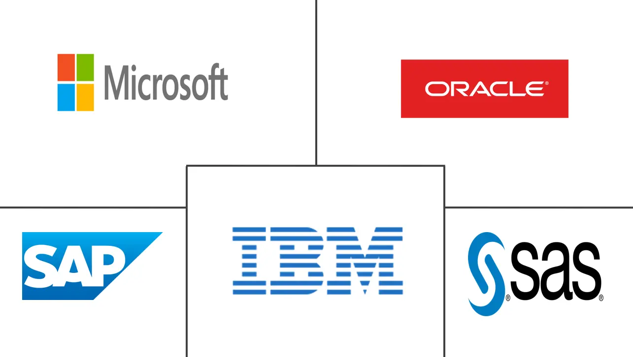 金融分析市场规模和份额
