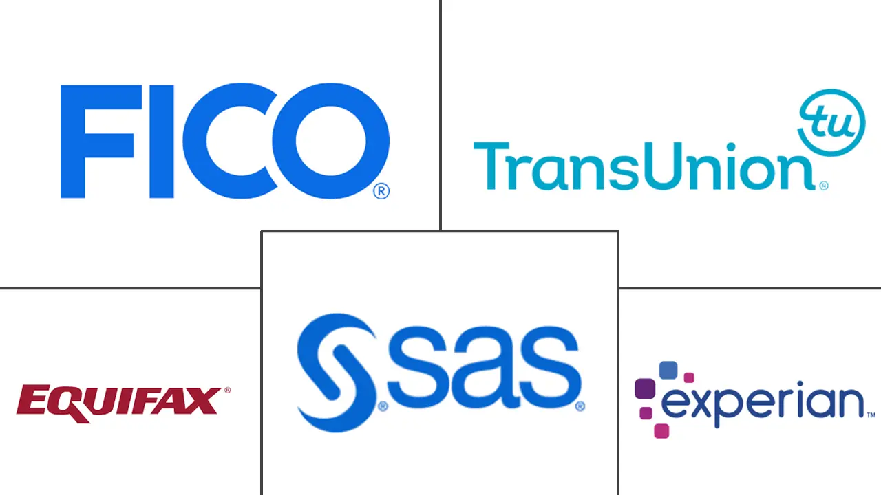 评分引擎市场规模和份额