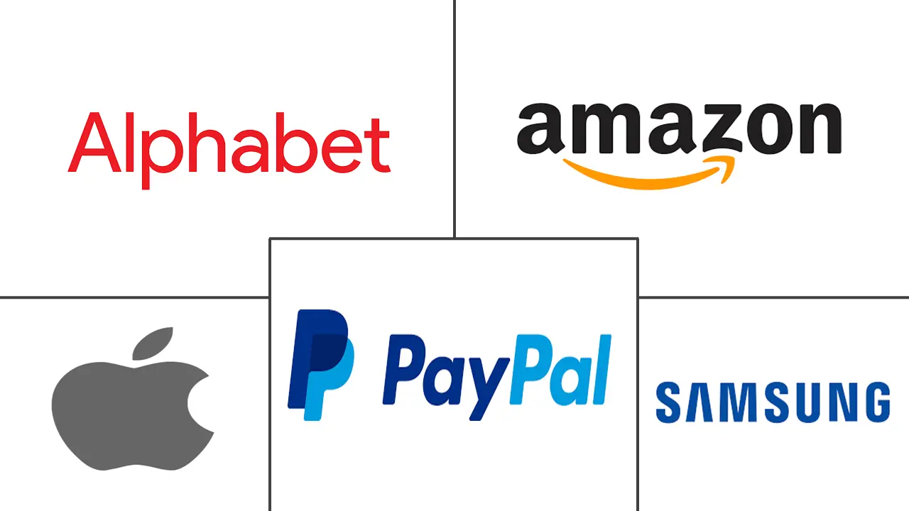 埃及移动支付市场规模及份额