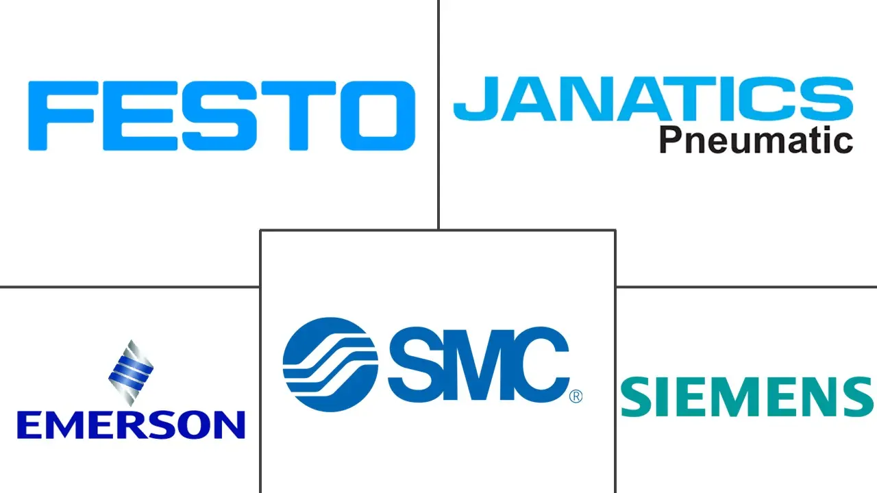 气动设备市场规模及份额