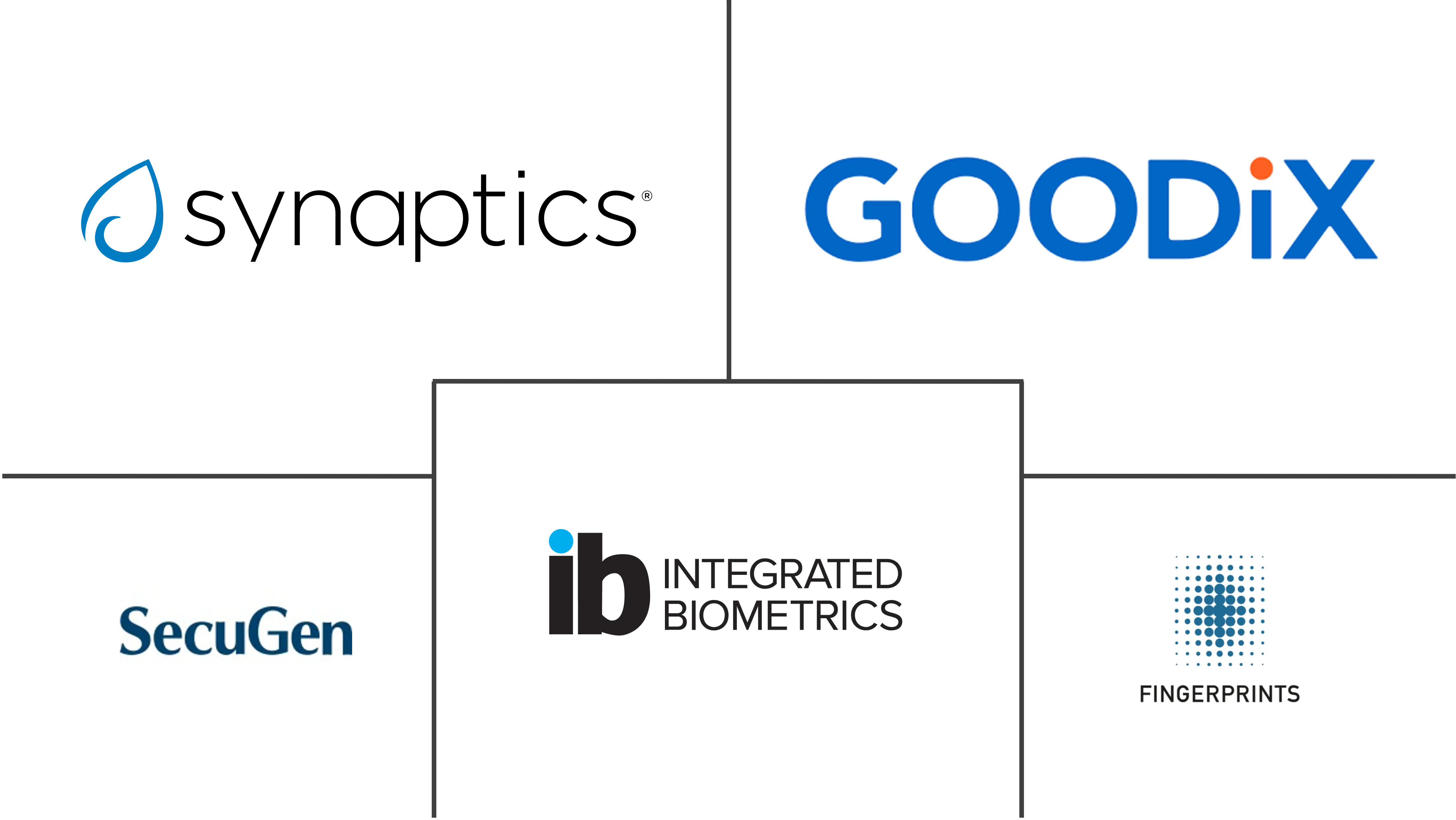 指纹模组市场规模及份额