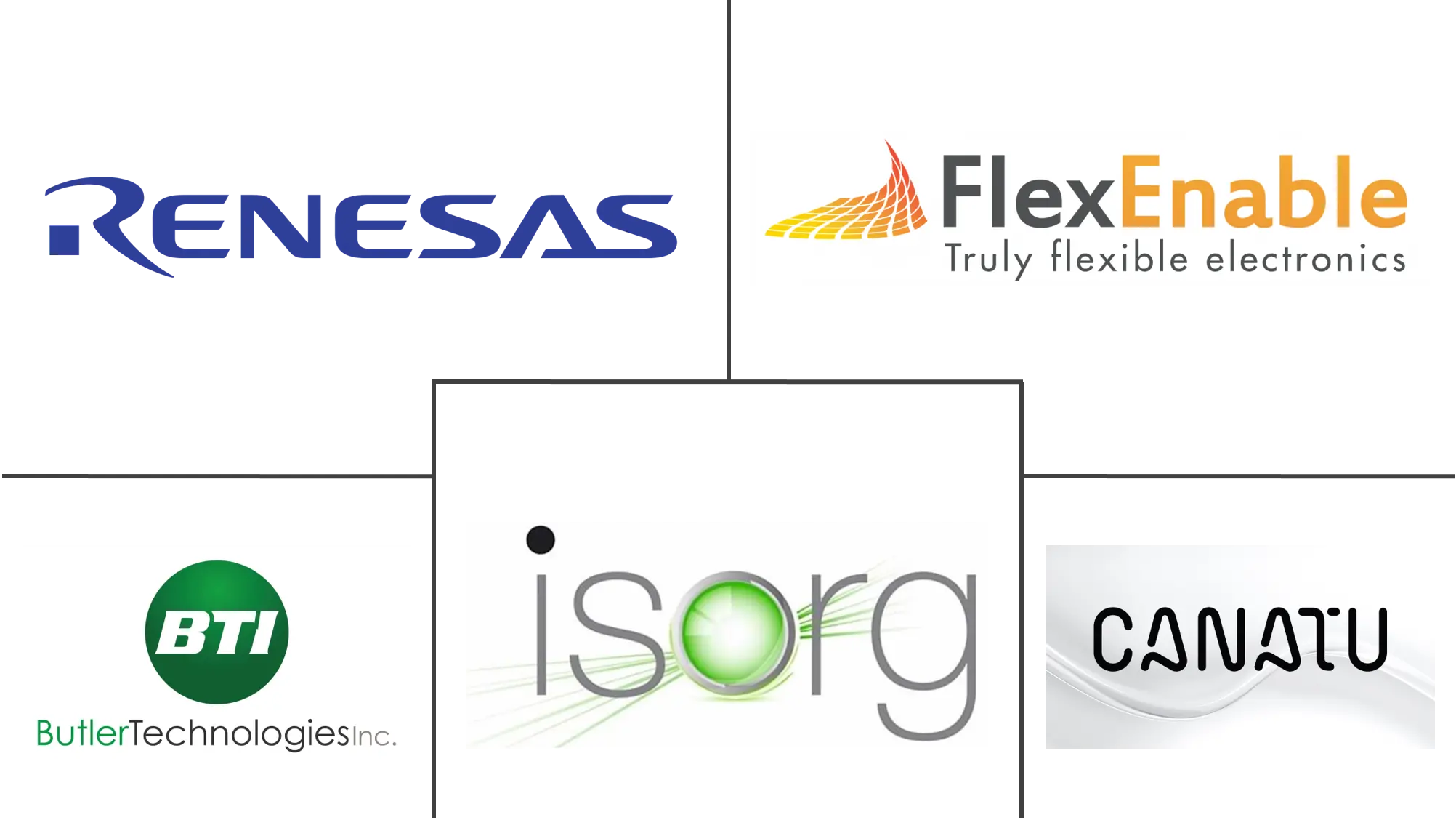 印刷传感器市场规模和份额