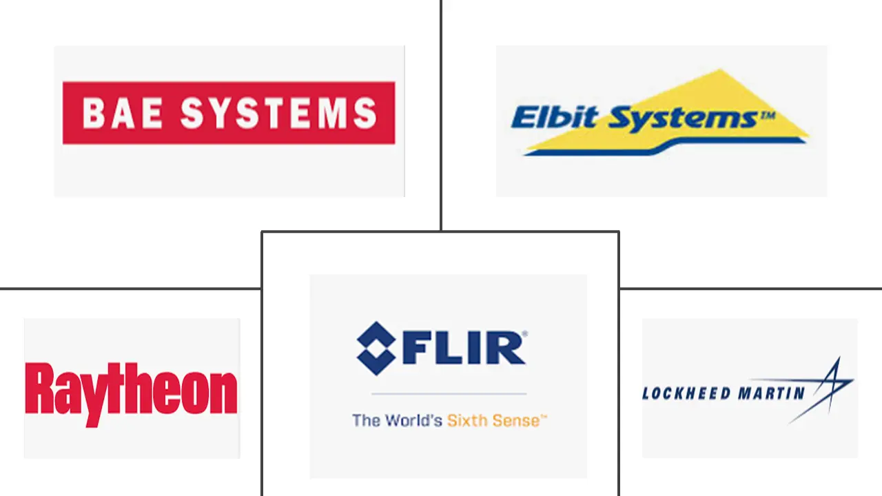 中东和非洲热成像市场规模和份额分析