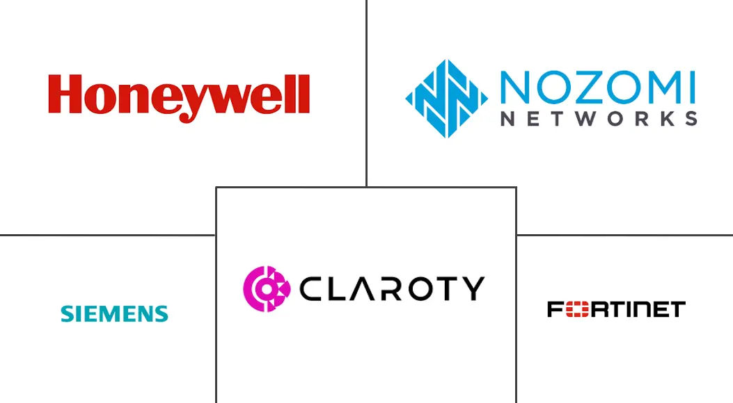运营技术 (OT) 安全市场规模和份额