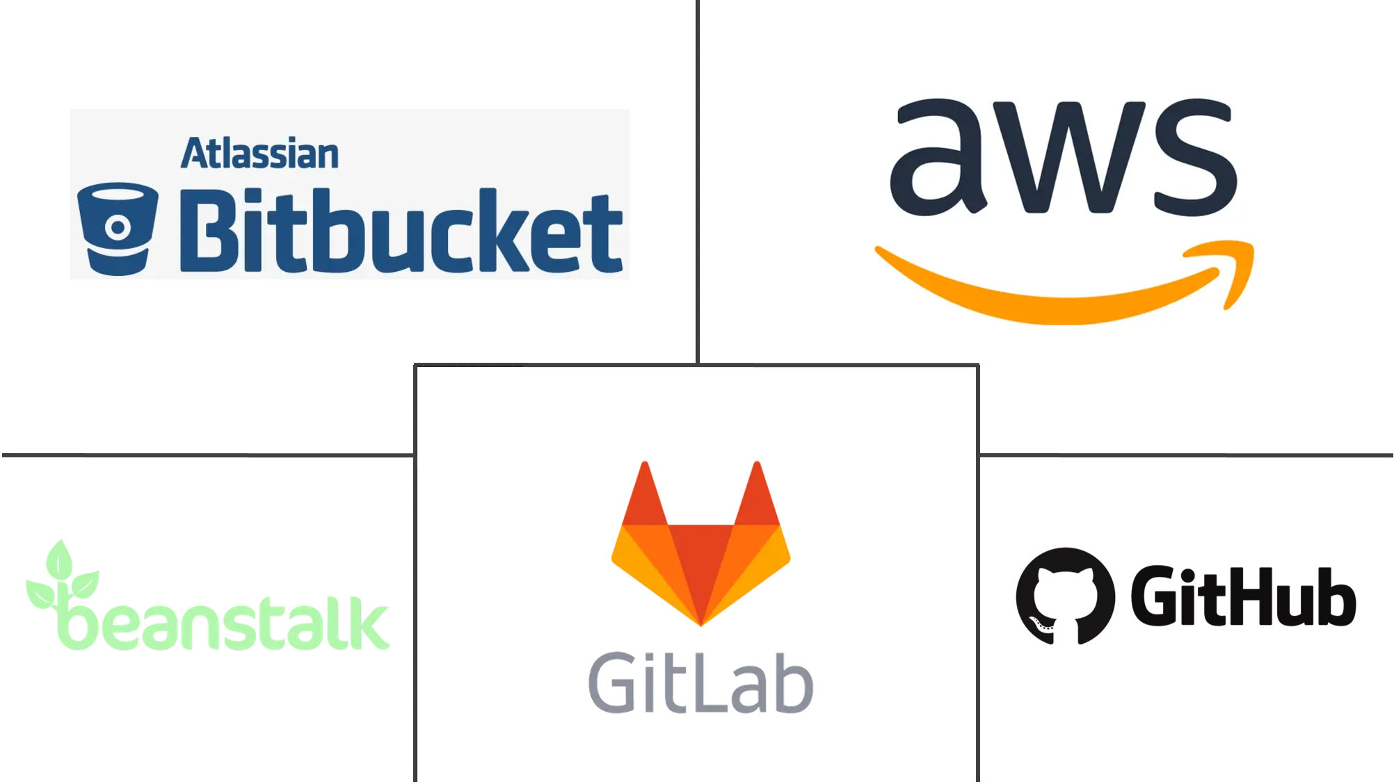 版本控制系统市场规模和份额