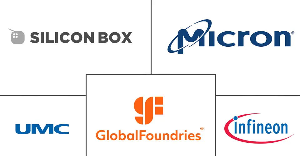 东盟半导体市场规模及份额