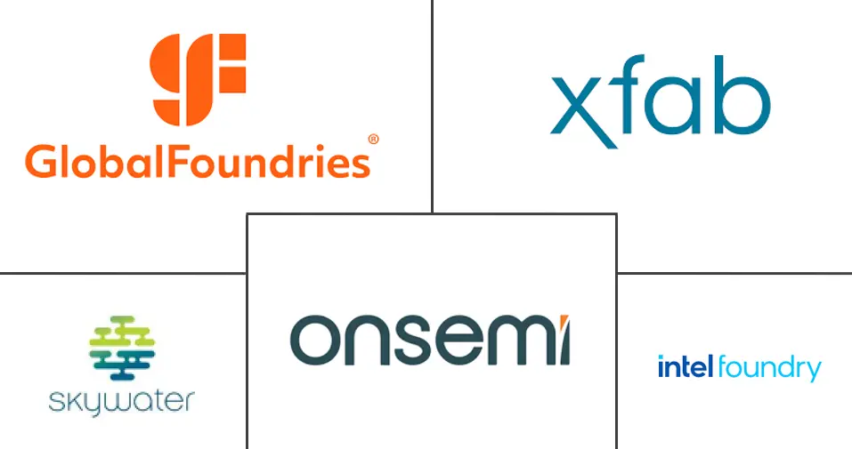 美国半导体代工市场规模及份额