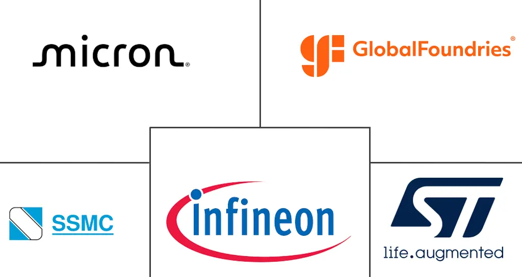 新加坡半导体市场规模和份额