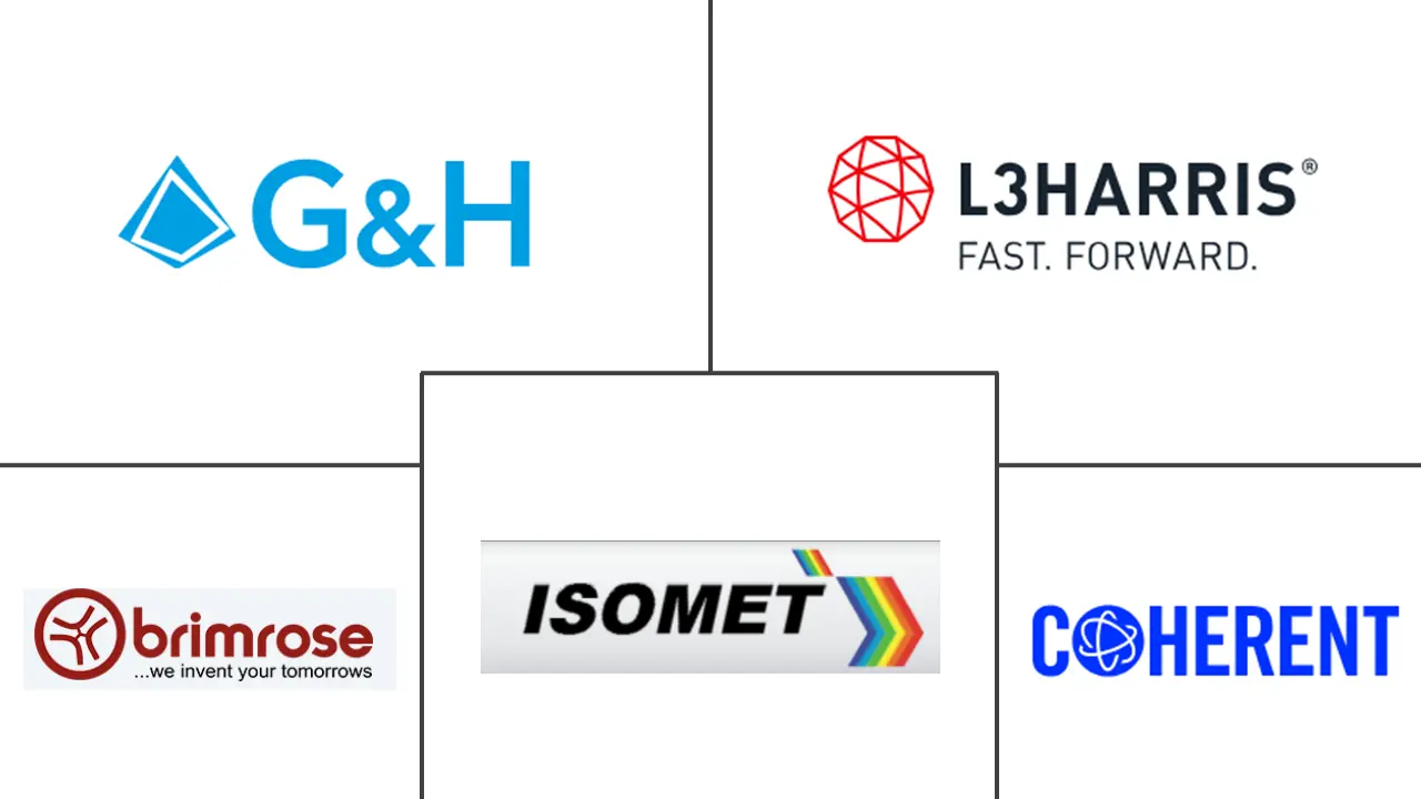 声光器件市场规模和份额