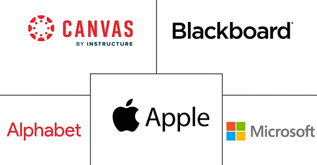 K-12 教师技术培训市场规模和份额