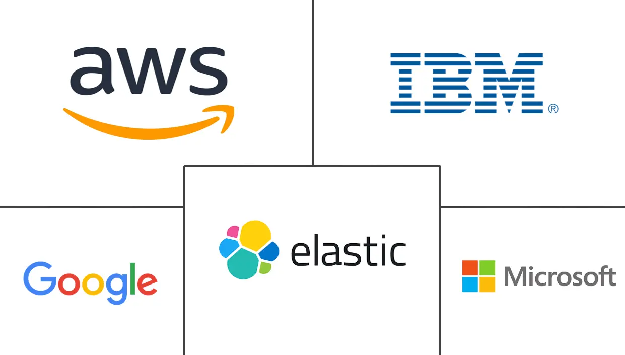 企业搜索市场规模和份额