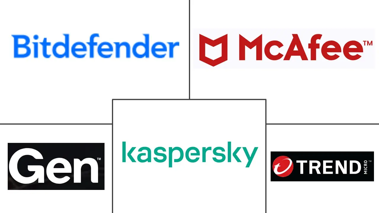 消费者安全市场规模和份额