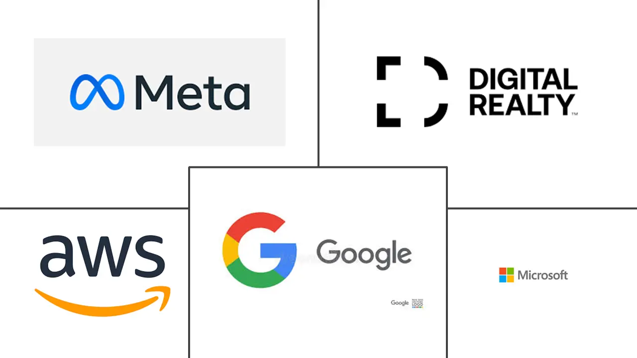 美国用水市场规模和份额