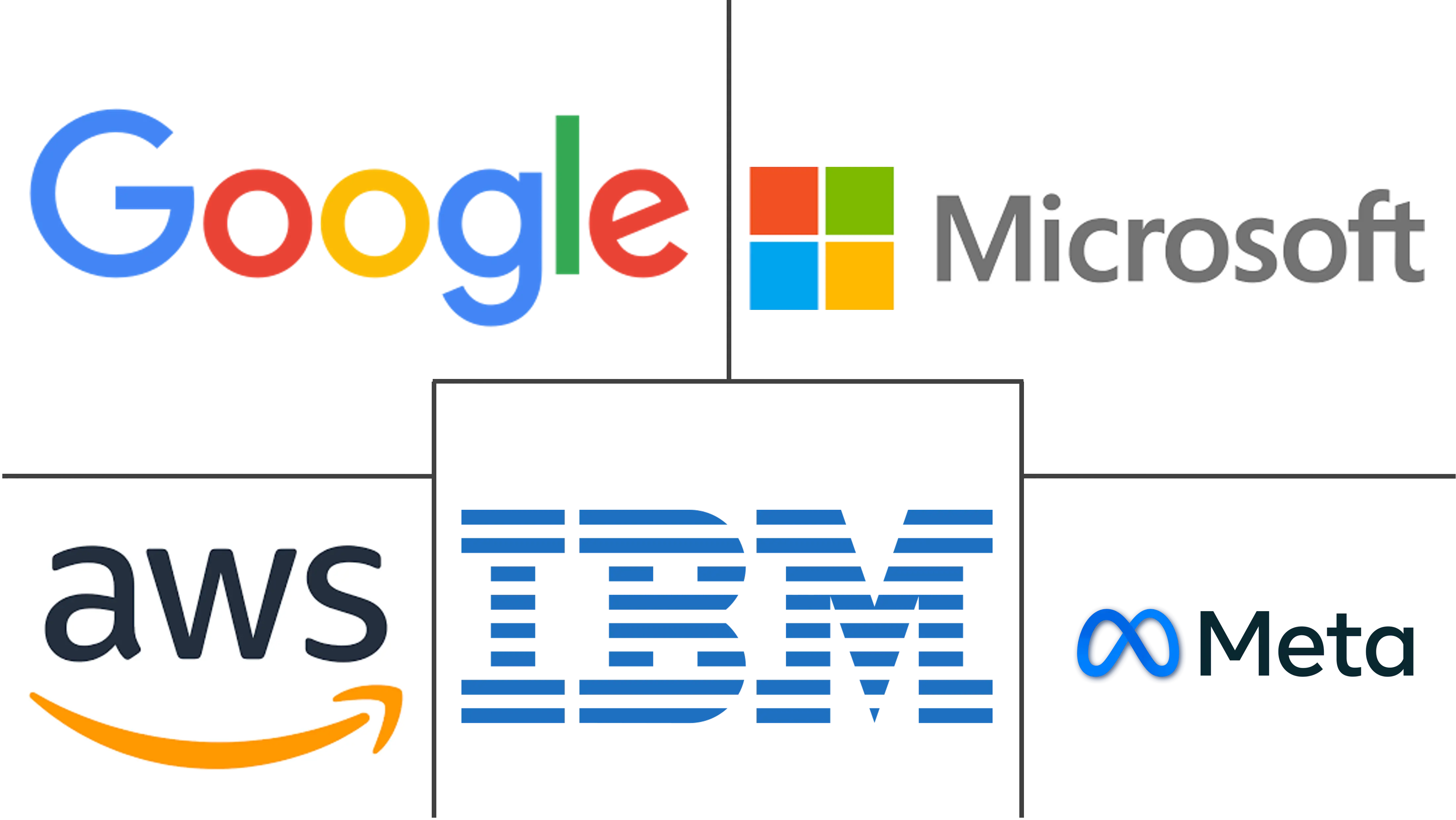 人工智能工具包市场规模和份额