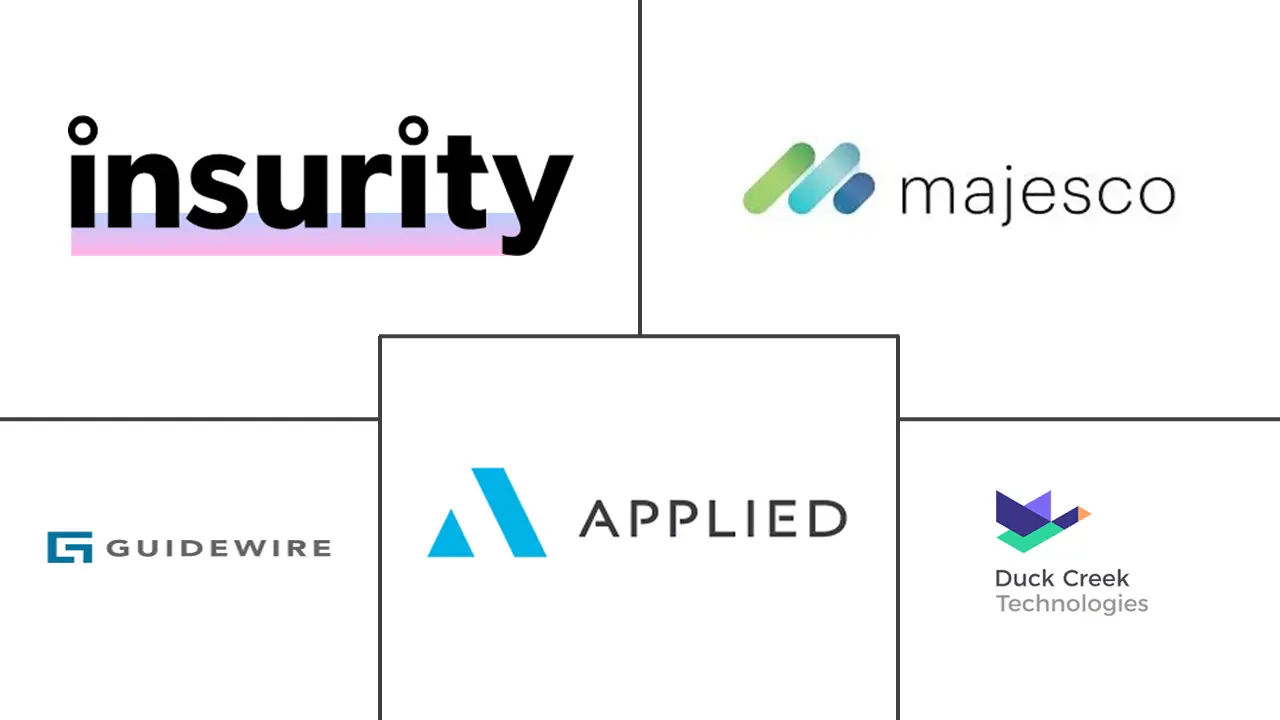 保险软件市场规模和份额