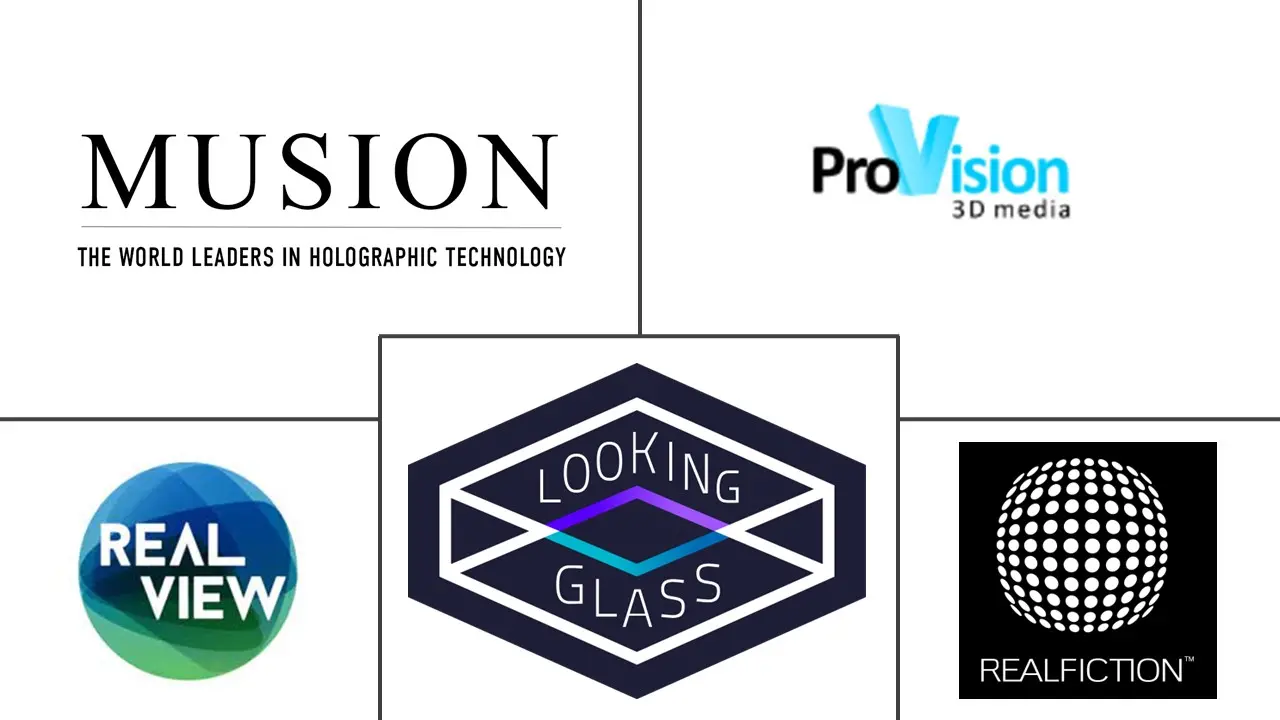 全息显示市场规模及份额