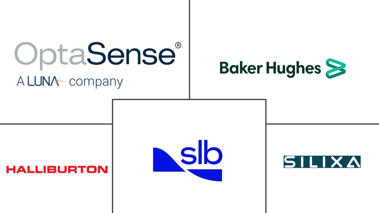 分布式声学传感市场规模和份额