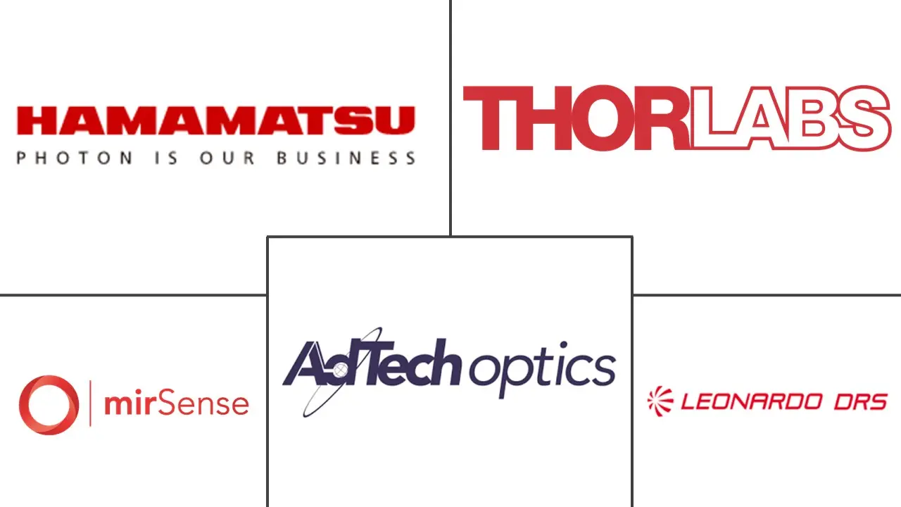 量子级联激光器 (QCL) 市场规模