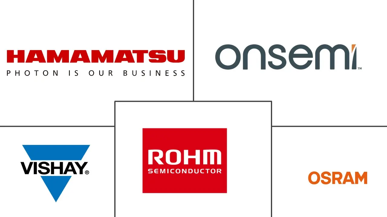 光电晶体管市场规模和份额