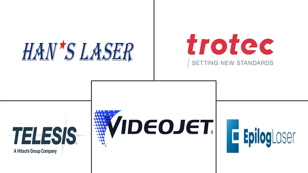 激光打标机市场规模及份额