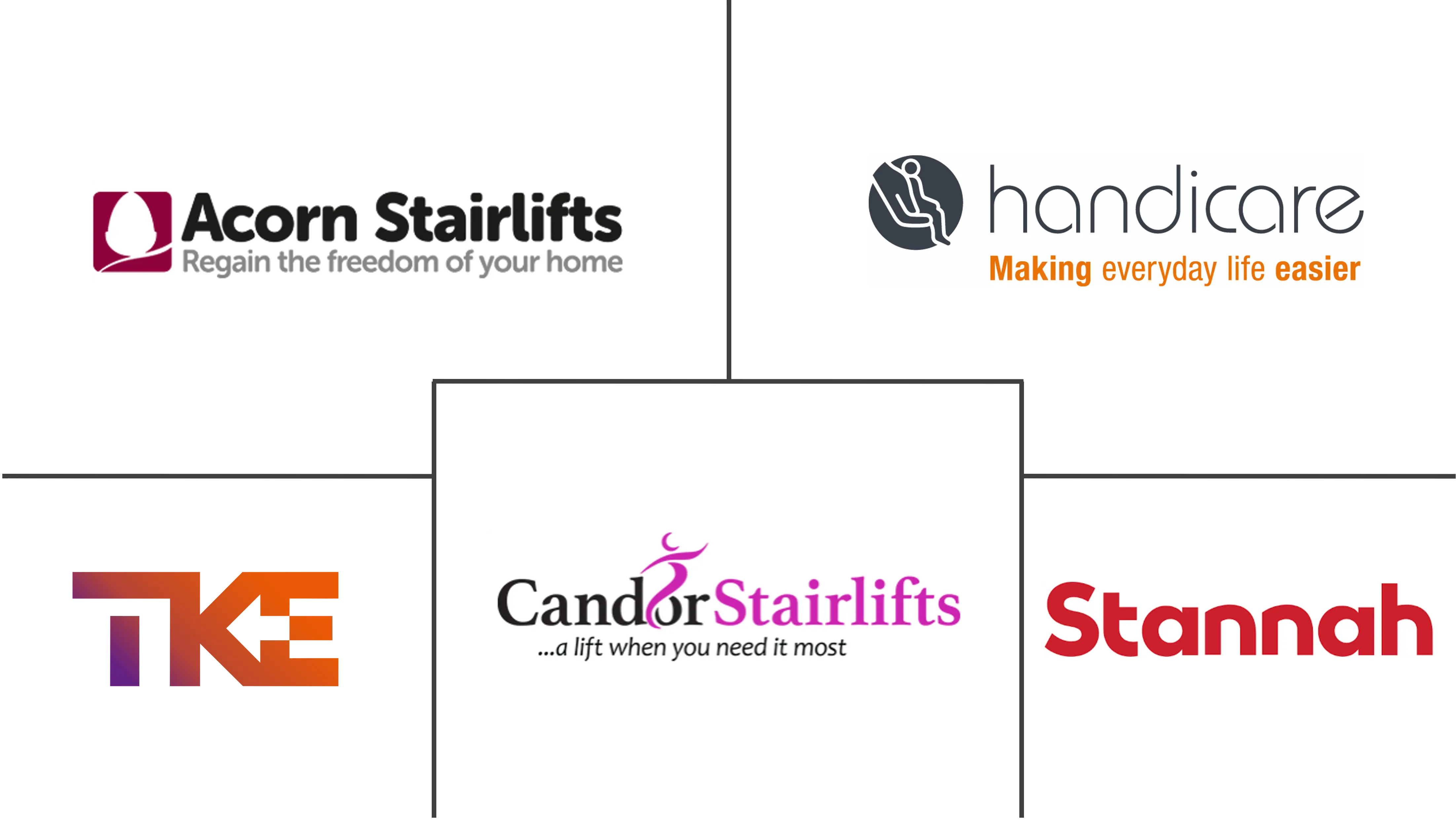 欧洲楼梯升降机市场规模及份额