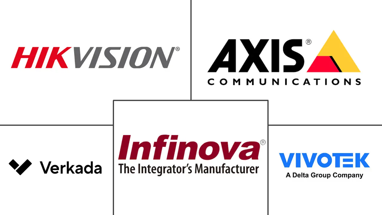 墨西哥视频监控市场规模