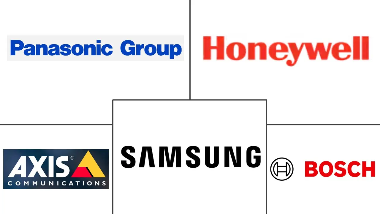 印度视频监控市场规模及份额