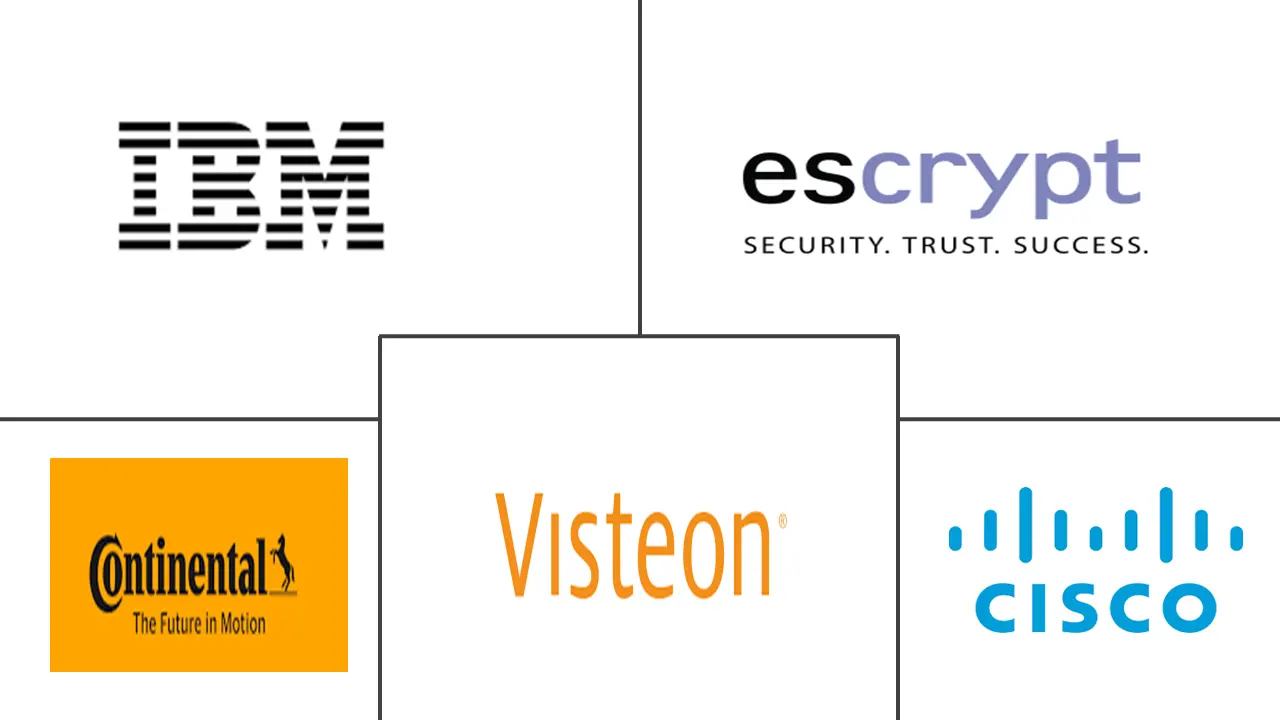 欧洲市场规模和份额