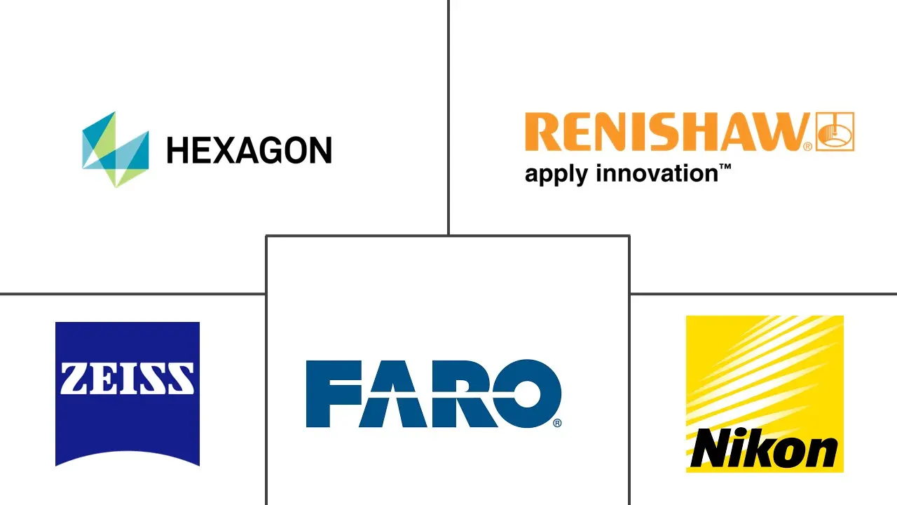 计量服务市场规模和份额