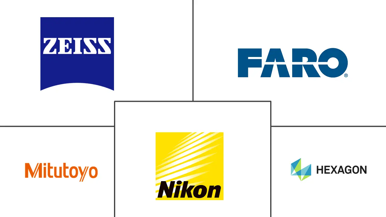 光学测量市场规模和份额