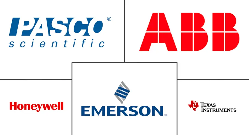 美国无线传感器市场规模