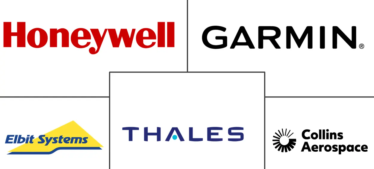 玻璃座舱市场规模