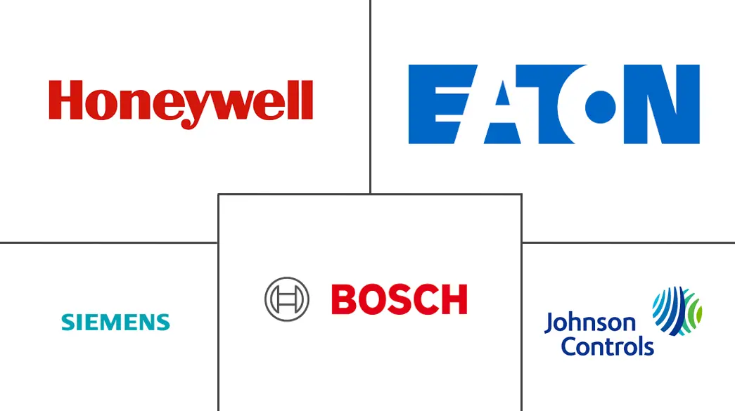 火灾报警系统市场规模和份额