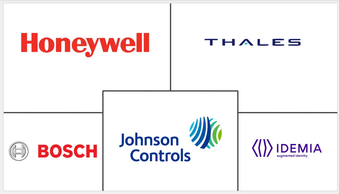 亚太地区门禁硬件市场规模