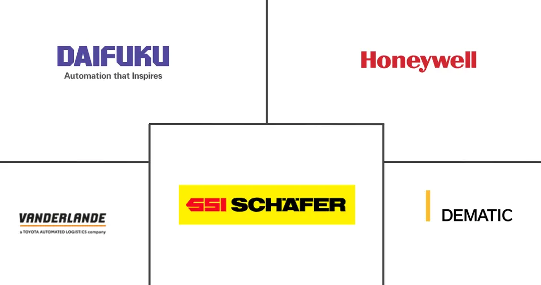 挑选市场规模和份额