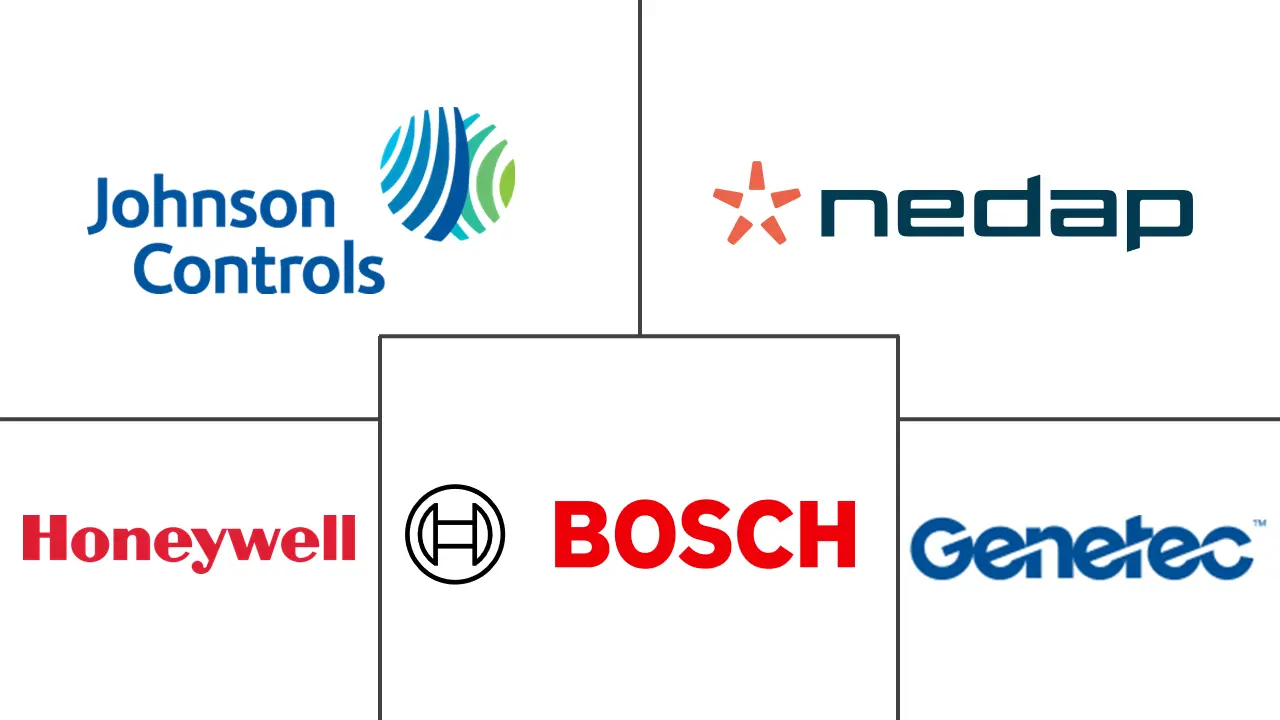 欧洲访问控制软件市场规模