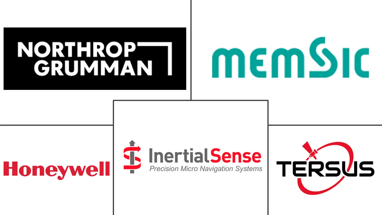 惯性导航系统 (INS) 市场规模和份额