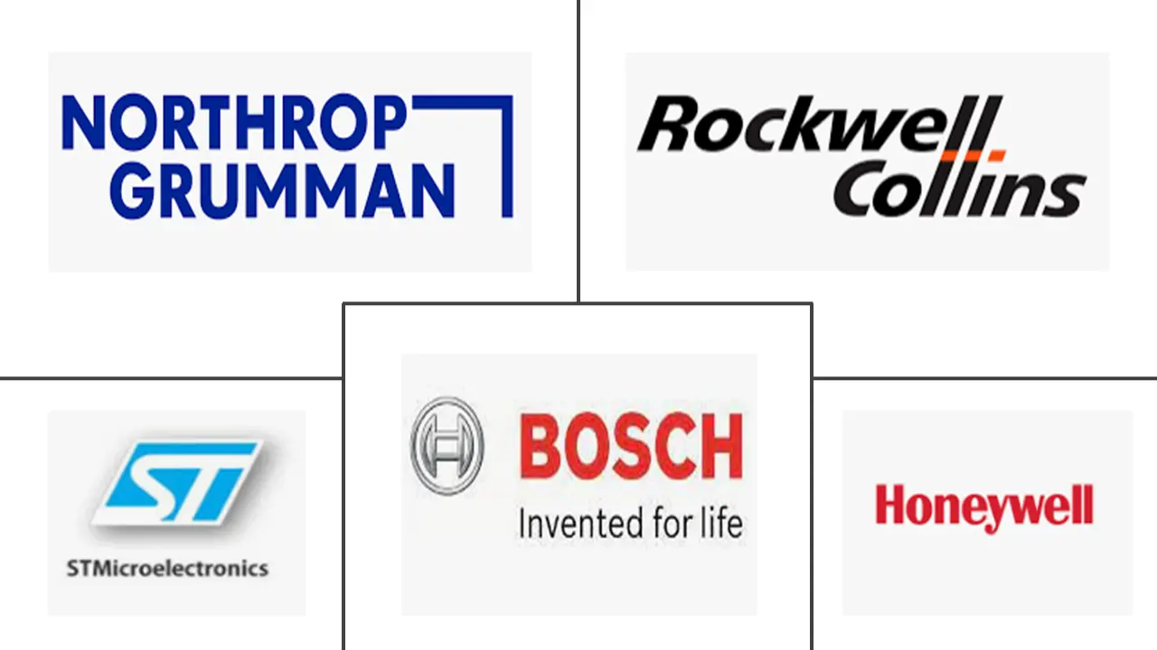 海洋应用惯性系统市场规模