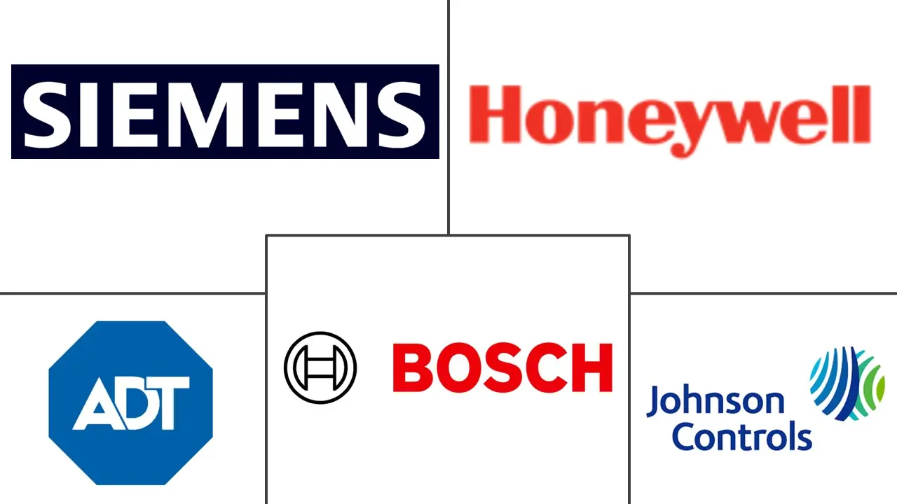 拉丁美洲卡式门禁市场规模