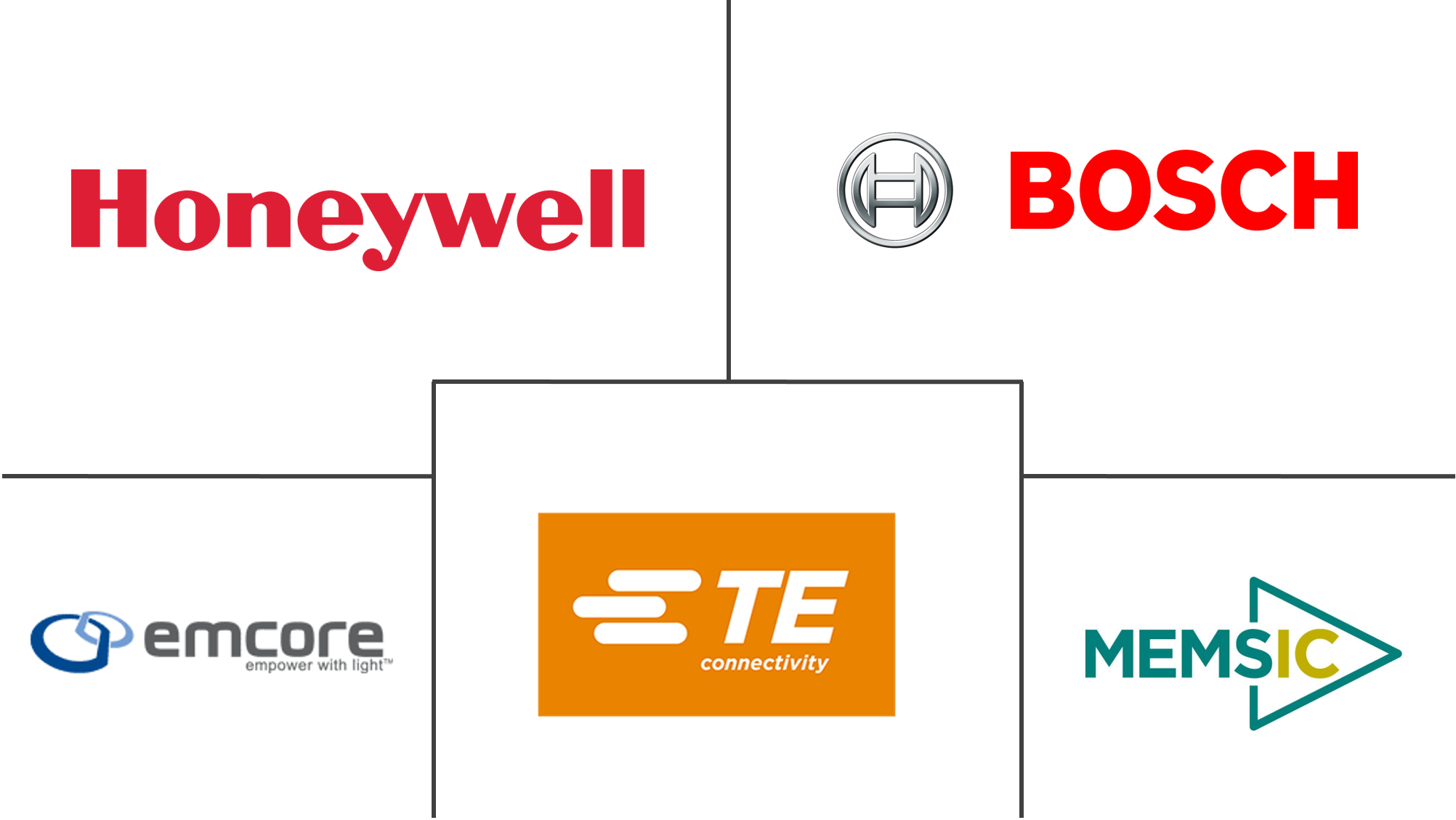 汽车惯性系统市场规模