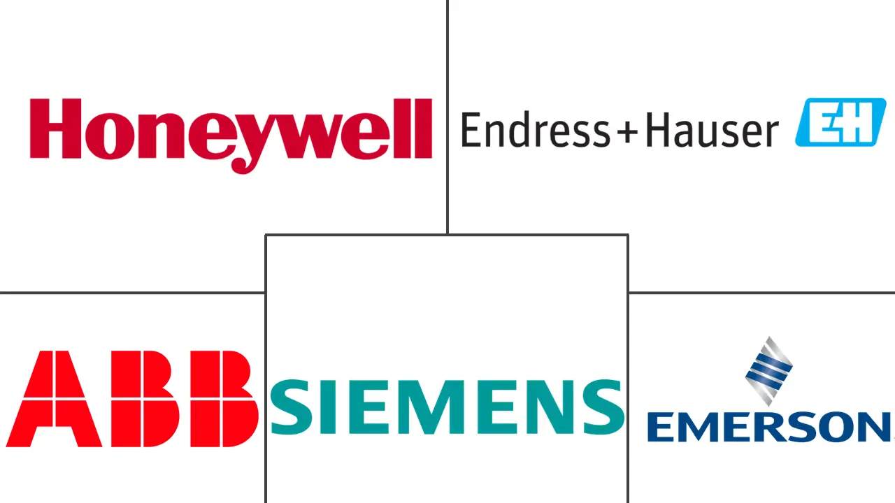 流体传感器市场规模和份额